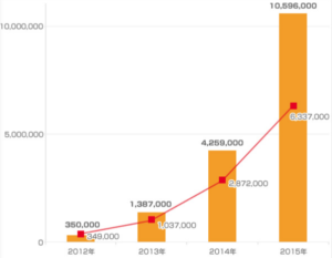 蒲田 iPhone 修理