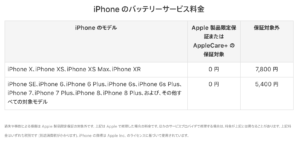appleバッテリー交換