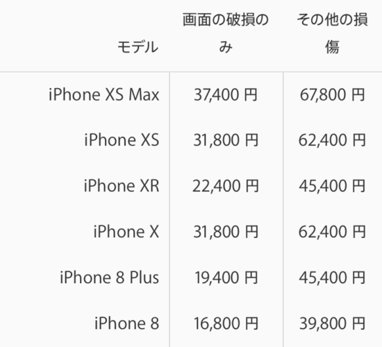 AppleCare 修理　保証外