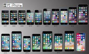 iPhoneは進化し、人間は変化する