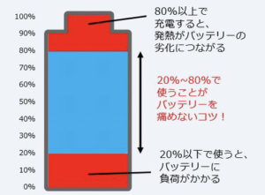 バッテリーについて